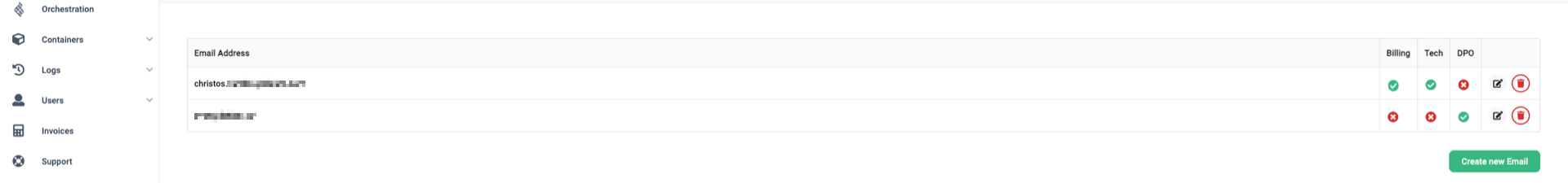 The 'Email Address' table with changed role associations