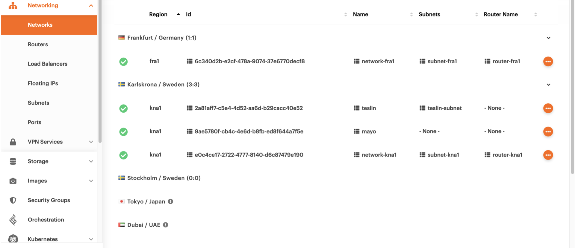 List of networks