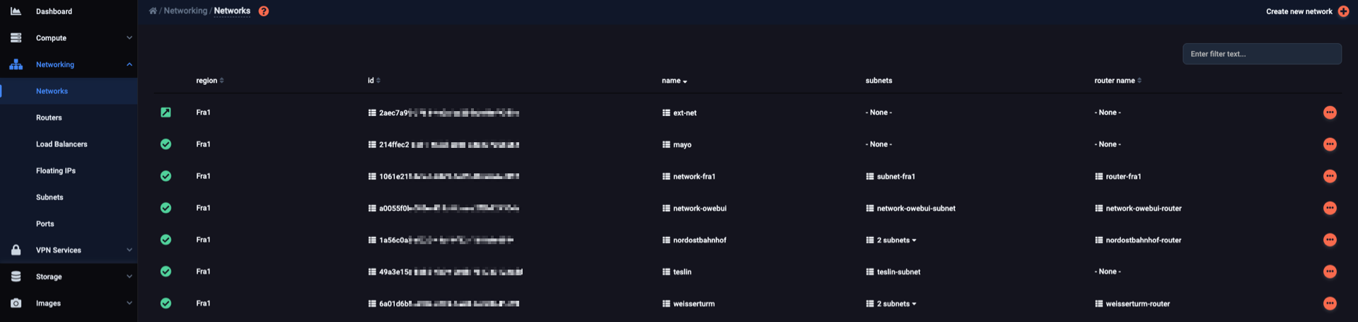 List of networks