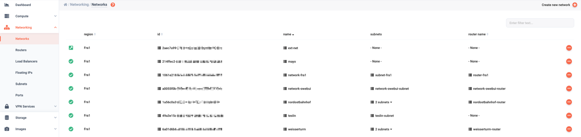 List of networks