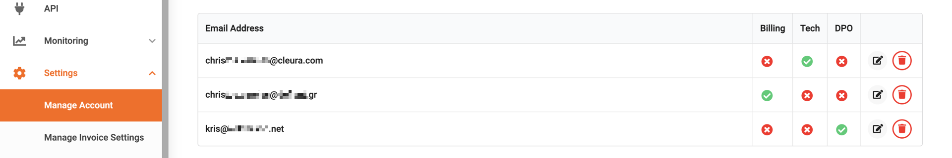 A 'Contact' tab showing a newly added email address for the 'DPO' role
